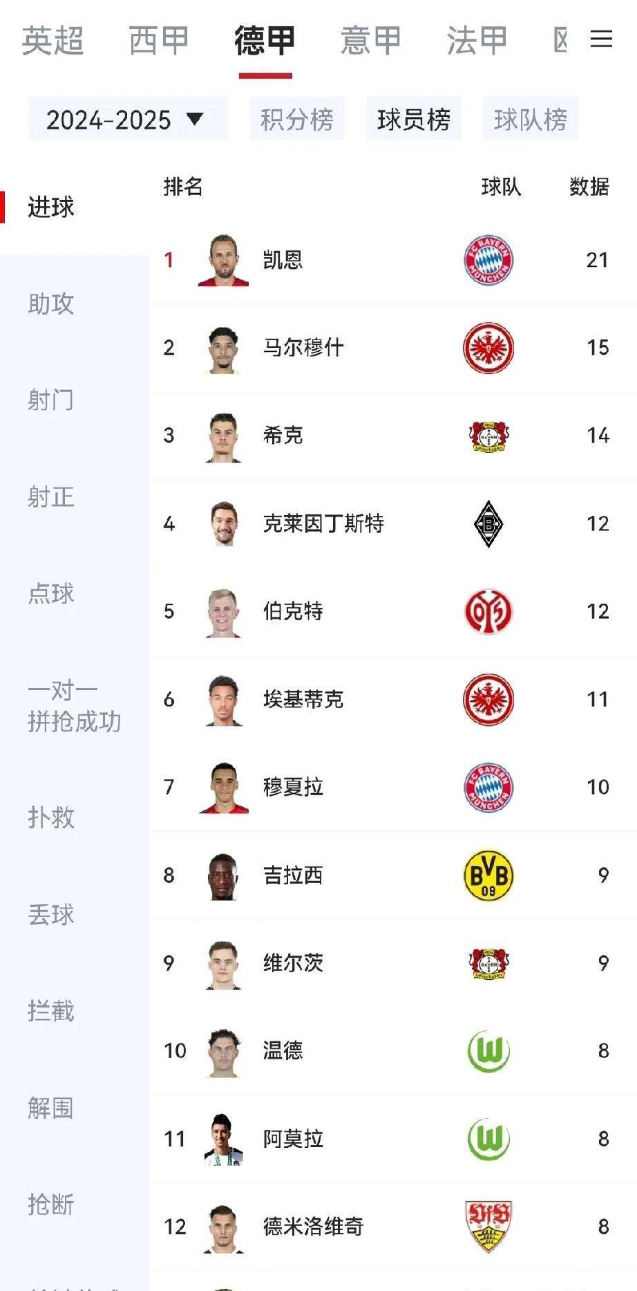 开云官方网站-凯恩连续三场比赛得分超过锐不可当,篮网不断突破!-开云官方网站